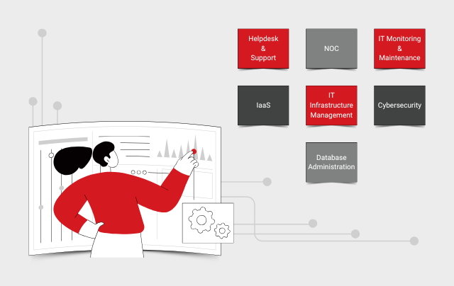 4 Core Types of IT Managed Services You Need to Know About